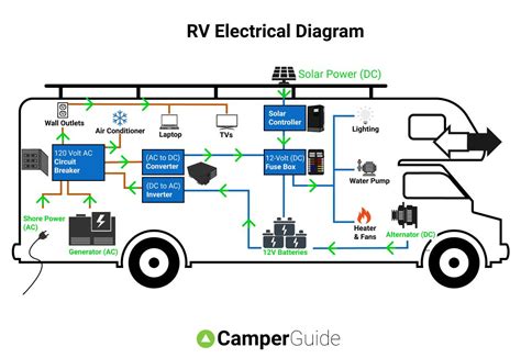 rv electrical wiring diagram